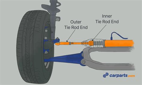 Symptoms Of A Bad Tie Rod End