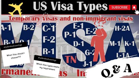 USA Visa Types Explained: A Detailed Guide to Choose the Best Visa for ...