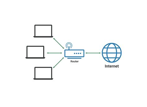 What is a LAN (local area network)? | Cloudflare