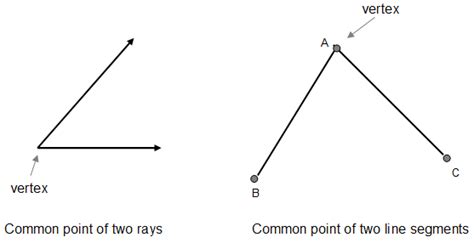 Vertex Of An Angle