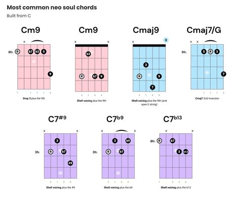 Neo-Soul Guitar Chords for Beginners - Learn How to Play Like a Pro ...