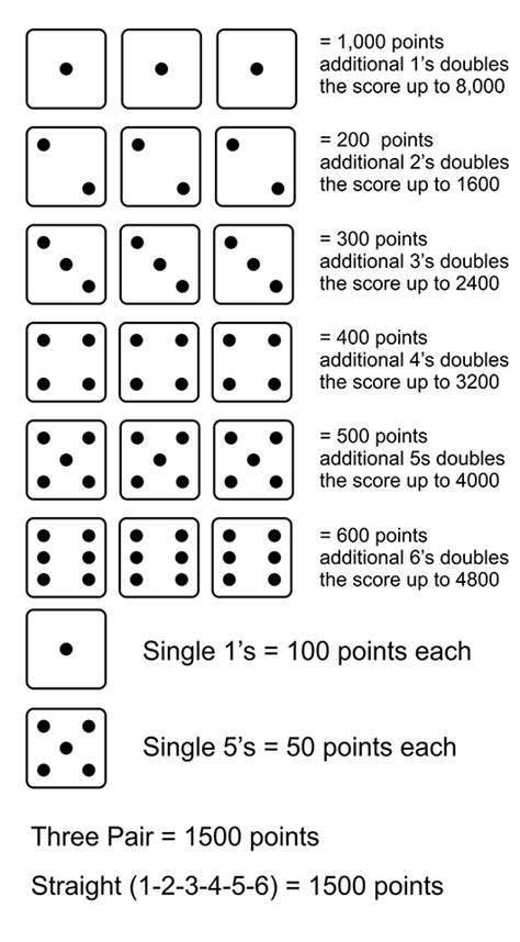 10 000 Dice Game Score Sheet Printable