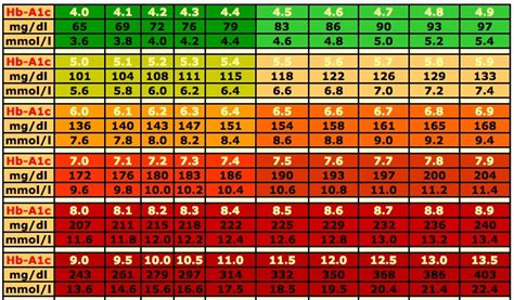 25 Printable Blood Sugar Charts [Normal, High, Low] ᐅ TemplateLab