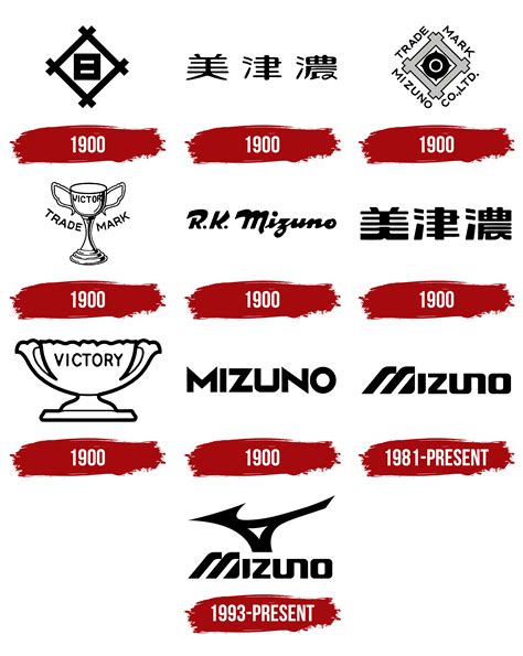 Mizuno Logo, Symbol, Meaning, History, PNG, Brand | atelier-yuwa.ciao.jp