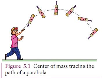 Center of Mass - with Solved Example Problems