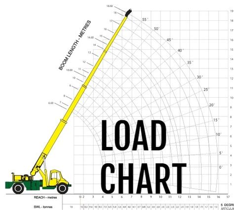 Tower Crane Lifting Capacity Chart - Design Talk