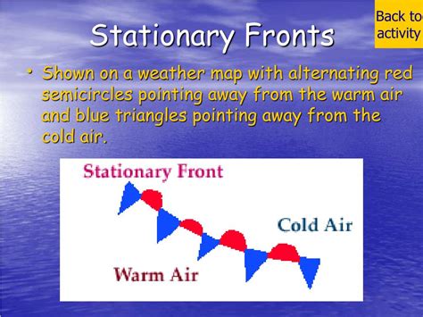 PPT - Weather Fronts PowerPoint Presentation, free download - ID:6190124