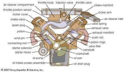 Piston and cylinder | engineering | Britannica.com