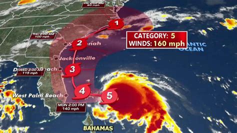 Hurricane Dorian upgraded to Category 5 | Fox News Video