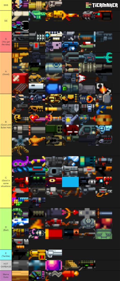 Enter the Gungeon Tier List (Community Rankings) - TierMaker