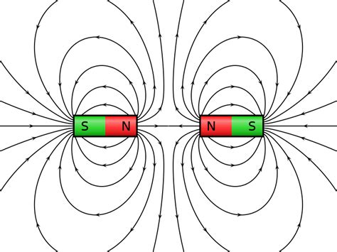 Magnetic Field Diagram Bar Magnet