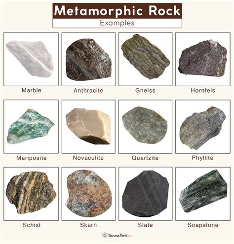 Metamorphic Rocks – Definition, Formation, Types, & Examples