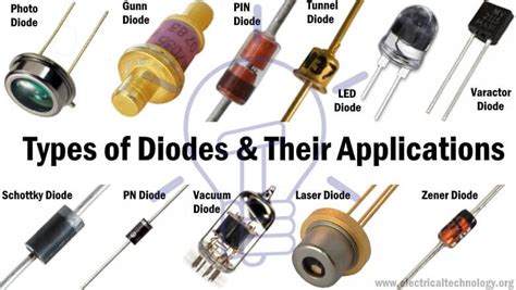 Semiconductor Diode Types Of Diode Their Application - Riset