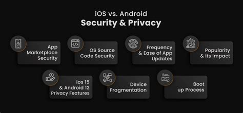 Android vs iOS App Development - Ultimate Comparison - Aglowid IT Solutions