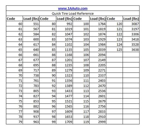 Bias Ply And Radial Tire Size Cross Reference Chart, 54% OFF