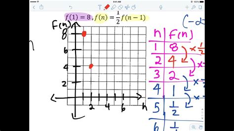 5.3 Ready #4 Graphing a Geometric Sequence - YouTube