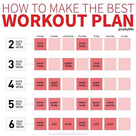 HOW TO MAKE YOUR OWN WORKOUT PLAN? | Weekly workout, Weekly workout ...