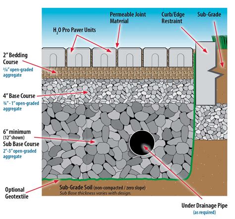 Permeable Paving – Total Paving Solutions