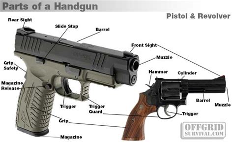 Firearm Basics: Basic Parts of a Gun