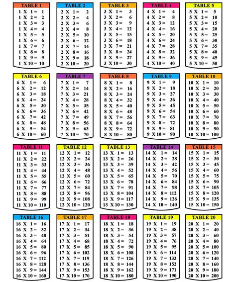 Printable Multiplication Chart 1-10 Pdf – PrintableMultiplication.com