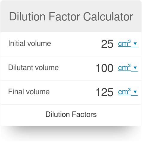 Share dilution calculator - LoraineTegan