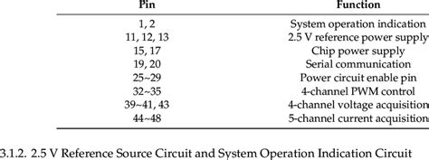 Functional Selection of I/O Port. | Download Scientific Diagram