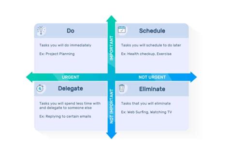 10 Best Prioritization Techniques for Agile in 2024 - Timeular