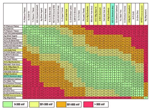 Aluminum Corrosion Resistance Chart - pic-sauce