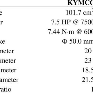 The calculated power efficiency of the compressed air engine at ...