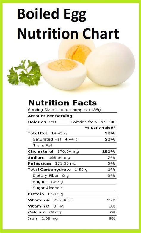 Ingredients | StyleCraze | Egg nutrition facts, Protein diet menu ...