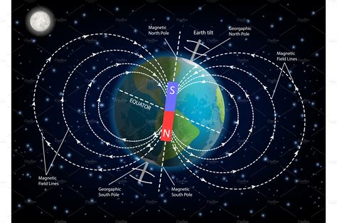 Earth magnetic field diagram vector | Education Illustrations ...