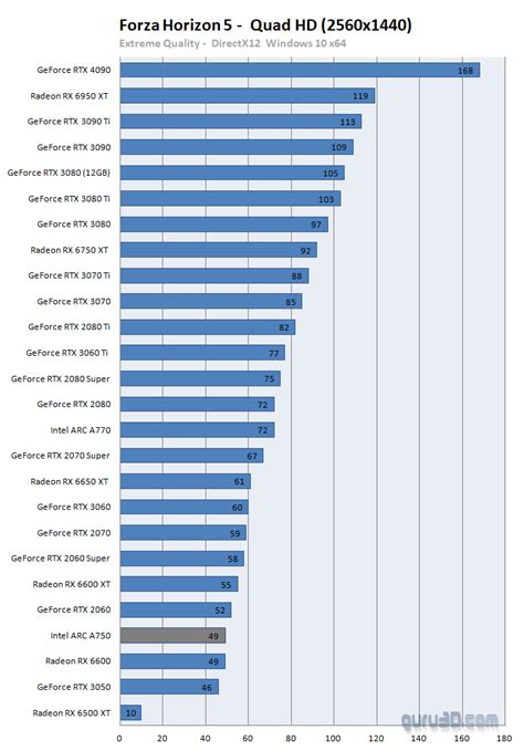 Intel ARC A750 review (Page 14)