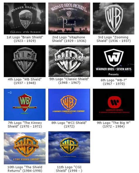 Warner Bros Logo history | Ejemplos de logotipos, Logotipos, Logos de ...