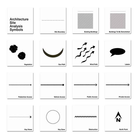 Site analysis architecture, Architecture symbols, Site analysis