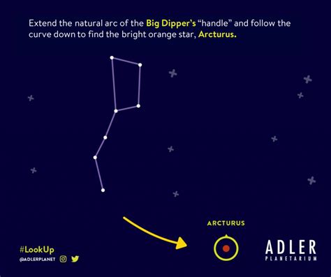 Discover: The Big Dipper - Adler Planetarium