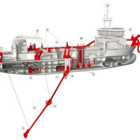 Trailing suction hopper dredger schematic [17]. | Download Scientific ...