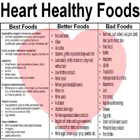 Pin by Dr Hamdulay on Dr. Hamdulays Cardiac Care | Heart healthy diet ...