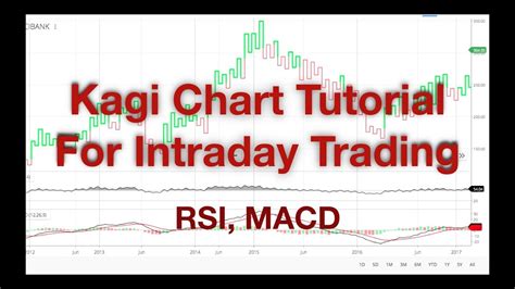 How to use kagi chart. Kagi chart full tutorials. - YouTube