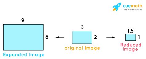 Scale Factor - Formula, Definition, Solved Examples, and Applications