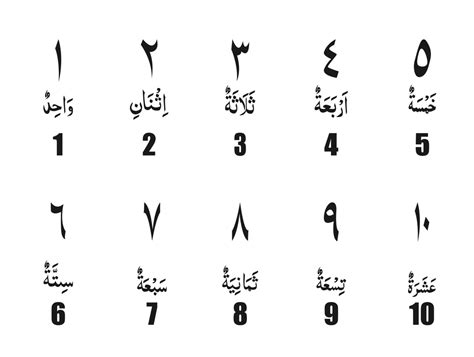 Arabic And English Numbers - historyploaty