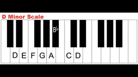 bábika rozrezaný efektívna d minor scale piano S vedomím sobota vychovávať