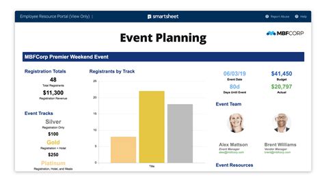 Smartsheet Dashboard Templates