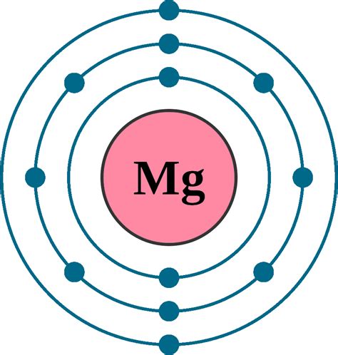 Properties Of Magnesium On The Periodic Table | Cabinets Matttroy