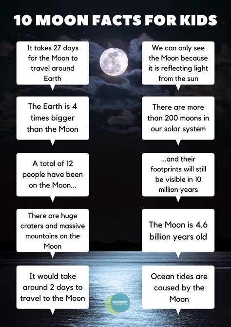 Moon Facts for Kids | Free PDF Poster - Moonlight Publishing