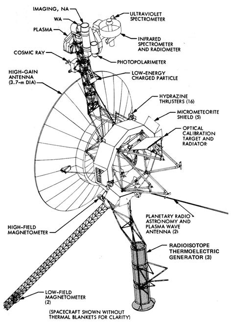 notes.husk.org : Photo | Space probe, Space and astronomy, Voyager ...