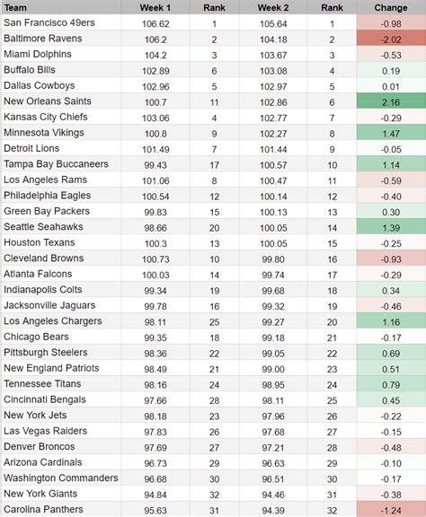 Week 2 Nfl Odds And Predictions 2024 - Anthe Bridget