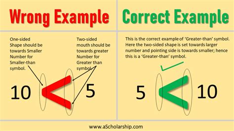 Pin on Math