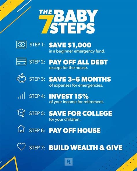 Dave Ramsey Baby Steps - Financial Planning - Alliance Financial