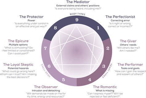 The Enneagram - Leslie Hershberger