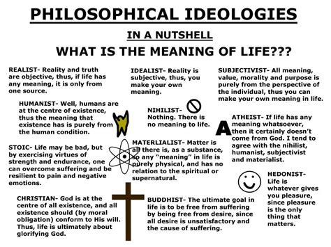 Philosopical Ideologies in a nutshell | Philosophy quotes, Philosophy ...